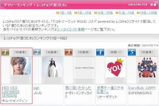 김현중, 日 데뷔 싱글 발매 전부터 뜨거워 반응. 모바일 착신음악용 음원 1위