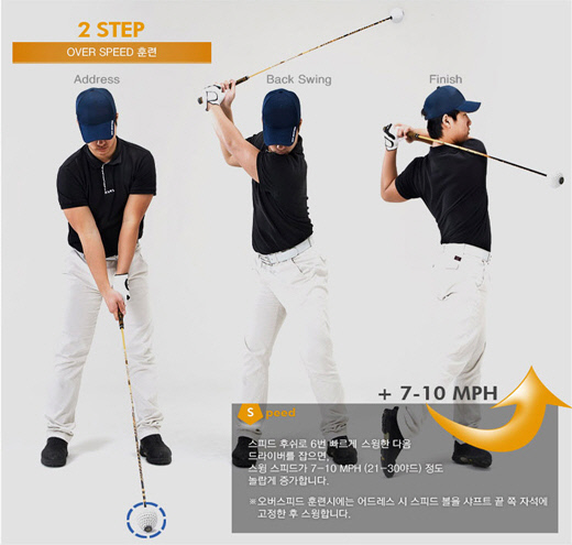 오버스피트훈련