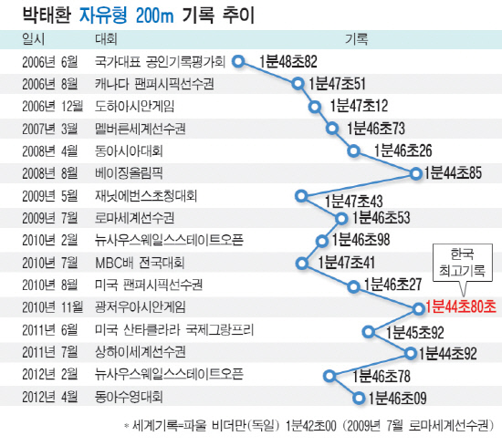 그래픽=김변호 기자 bhkim@sportschosun.com