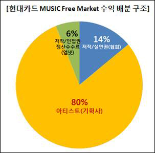 [삽입자료]통계그래프_2