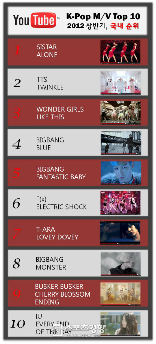 씨스타 '나홀로' 뮤비, 상반기 가장 많이 봤다! 얼마나 섹시 하길래?