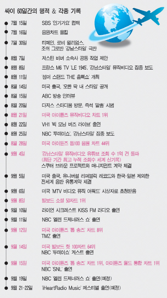 그래픽=김변호기자 bhkim@sportschosun.com