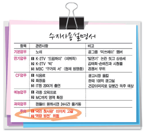 [엔터비즈]'수지 사용설명서' 이대로 냅둬도 정말 될까?