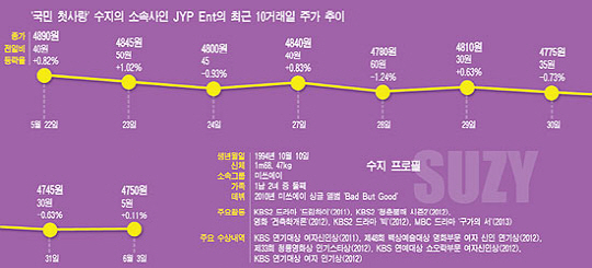 [엔터비즈]'수지 사용설명서' 이대로 냅둬도 정말 될까?