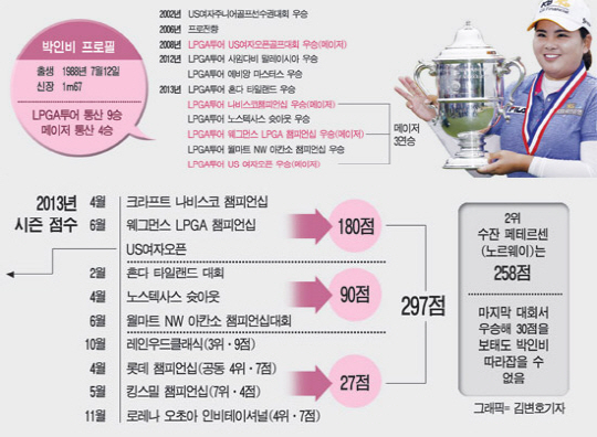 그래픽: 김변호기자 bhkim@sportschosun.com