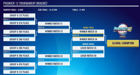 프리미어 12대진표