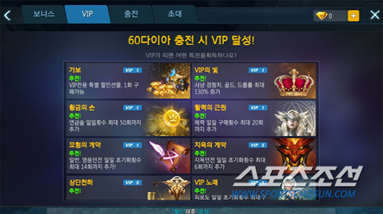 [인사이트 리포트] 검과마법, 수준급 모바일 MMO... 아쉬운 후반부 콘텐츠