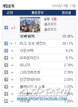 2016년 한 해를 되돌아보는 '월별 뉴스'