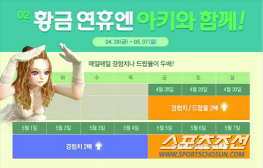 어린이날과 연휴를 위해 준비된 게임 이벤트들