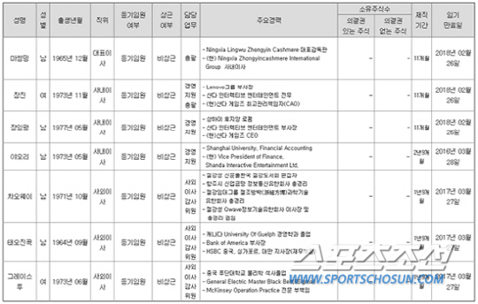 [게임 만평] 샨다 불법 묵인한 액토즈소프트, 위메이드 손해배상 청구