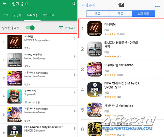 지난주 가장 눈에 띈 '리니지M' 핫이슈 총정리