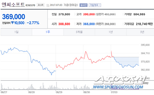 지난주 가장 눈에 띈 '리니지M' 핫이슈 총정리