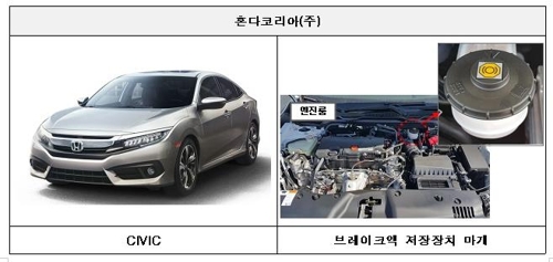 한국GM 스파크·혼다 시빅 등 4개 차종 11만대 리콜