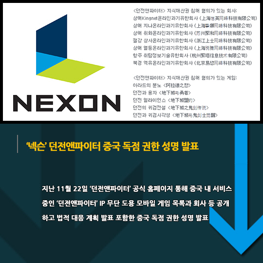 [카드뉴스] 11월 넷째주 게임업계 UP&DOWN