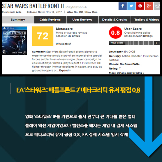 [카드뉴스] 11월 넷째주 게임업계 UP&DOWN