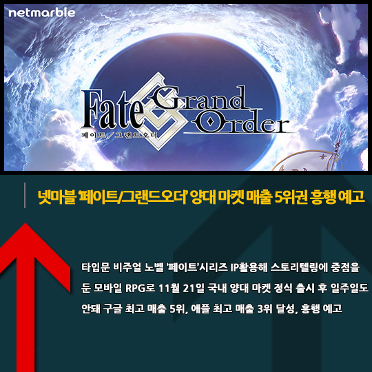 [카드뉴스] 11월 넷째주 게임업계 UP&DOWN