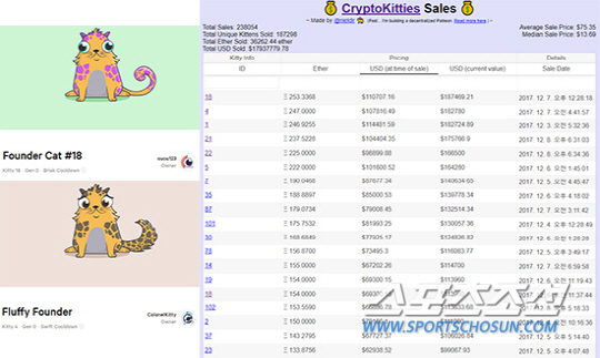[게임 만평] 전 세계 달군 ‘블록체인’, 게임 분야는 어떻게 적용될까