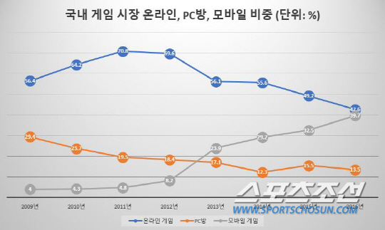 [게임 만평] 실효성 논란 '강제적 셧다운제', 게임 업계 미친 영향은