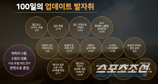 '서비스 100일' 발전하는 검은사막 모바일 되겠다