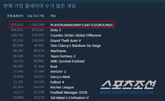 [게임 만평] 펍지 배틀그라운드 '동시 접속자 수 60% 감소', 하락세 해법 있나
