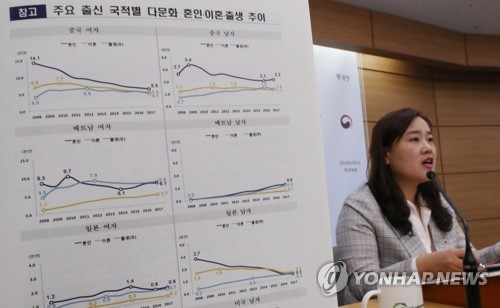 (세종=연합뉴스) 이진욱 기자 = 23일 정부세종청사 기획재정부에서 김진 통계청 인구동향과장이 2017년 다문화인구동태통계를 발표하고 있다. cityboy@yna.co.kr (끝)