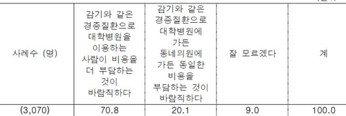 [건강보험공단 제공]