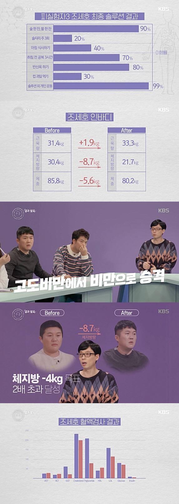 조세호, 체지방 8.7kg 감량→확 달라진 비주얼..."홀쭉해진 아기자기" [종합]
