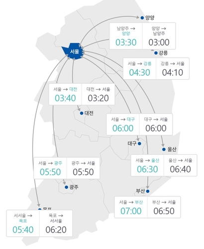 [한국도로공사 제공. 재판매 및 DB 금지]