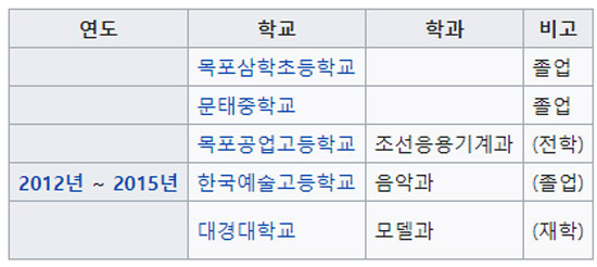 갓세븐 영재, 장애 학우 금품갈취-폭력 "탈쓴 악마"→"이미 전학간 후" (종합)