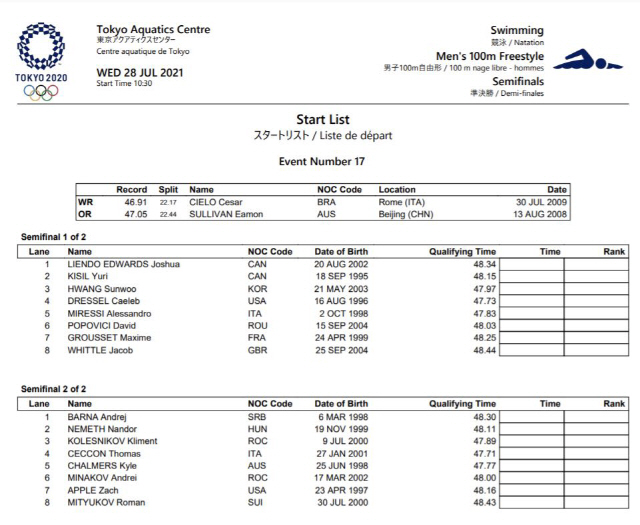 "자유형100m 꿈의 47초대 찢은 '찐'수영괴물"황선우,사상 첫 결선행 '위대한 도전'[도쿄올림픽]