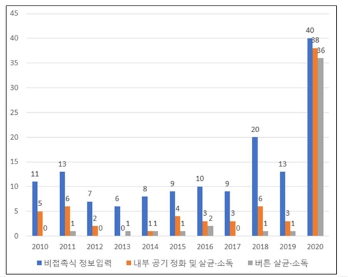 [특허청 제공. 재판매 및 DB 금지]