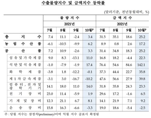 [한은 제공. 재판매 및 DB 금지]