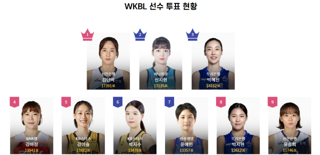 WKBL 올스타전 2년 연속 취소되나?