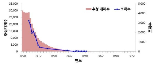 [해수부 제공. 재판매 및 DB 금지]