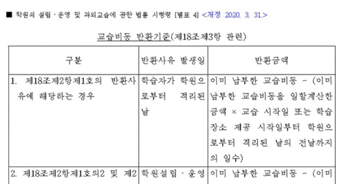 학원법 시행령의 교습비 반환기준 [국가법령정보센터 사이트 캡처]