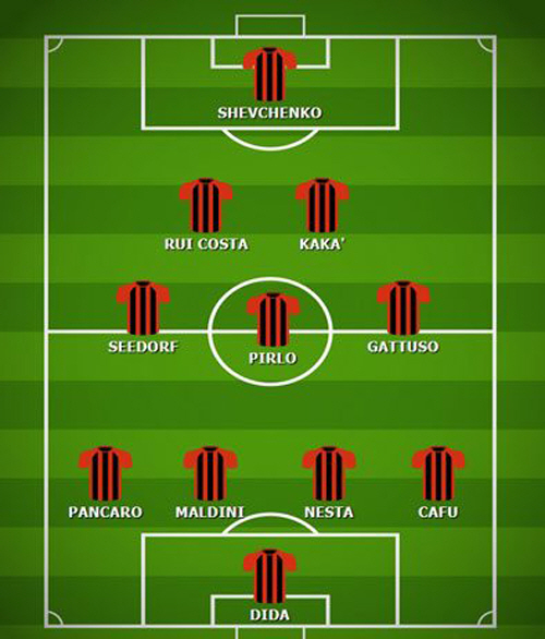 카멜레온 같은 안첼로티, 역사상 최초 '그랜드슬램' 달성…빅5 우승