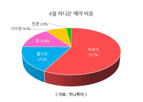 [하나투어 제공. 재판매 및 DB 금지]