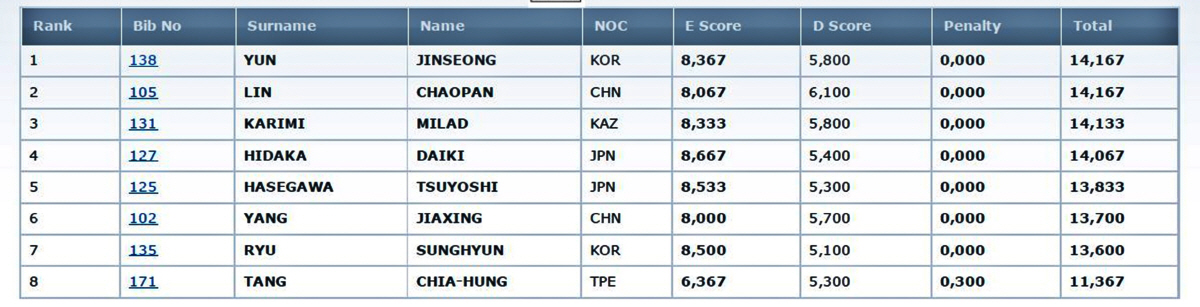 윤진성 철봉金X女체조 역대 최고 성적!亞선수권 유종의 미