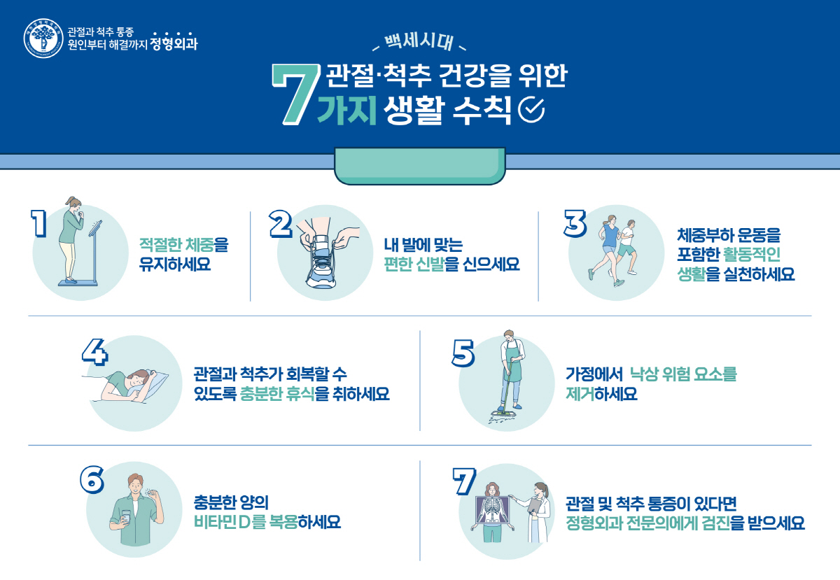 자료제공=대한정형외과학회