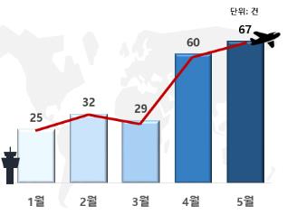 [한국소비자원 제공. 재판매 및 DB 금지]