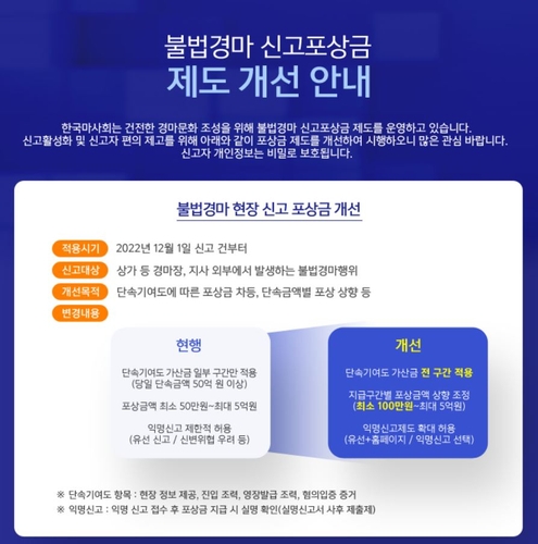 한국마사회, 불법 경마 단속 포상금 최소 금액 100만원으로 인상