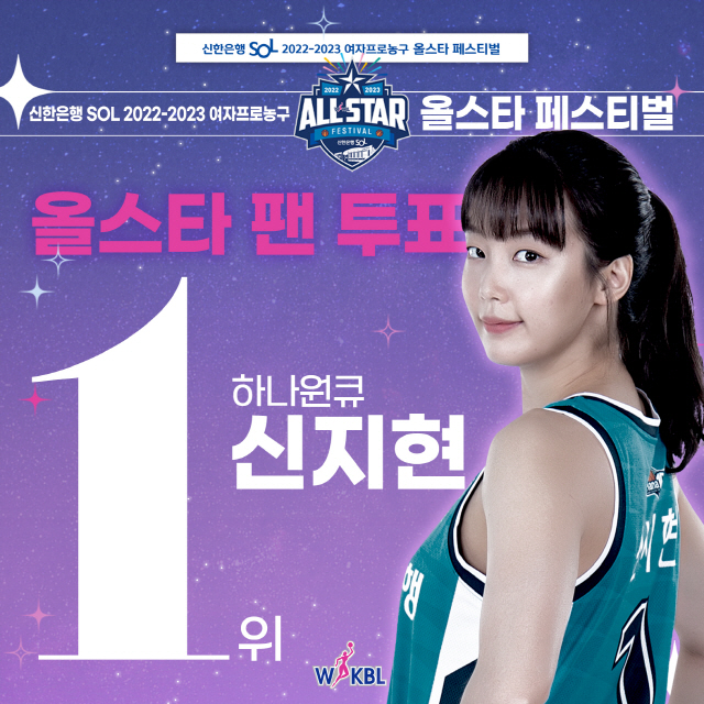 하나원큐 신지현, 7년 연속 도전했던 김단비 제치고 올스타 팬투표 1위