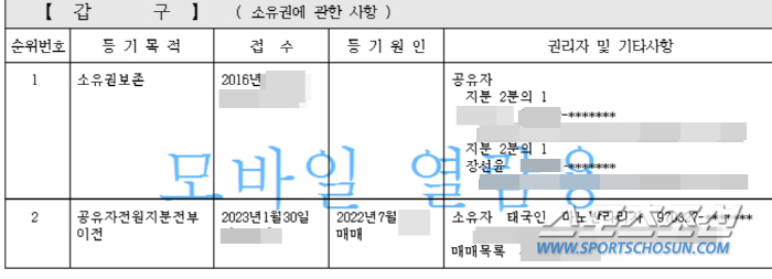 [SC이슈] 블랙핑크 리사, 10억 부동산 사기당했었는데…재벌가 살던 저…