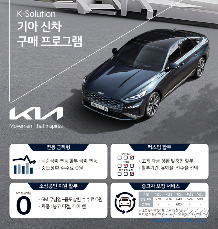 현대차·기아, '변동금리형 할부' 출시…금리 내려가면 이자 부담도 ↓