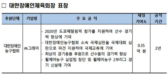 '럭비'OK저축은행X빙상'BBQ'X장애인축구'LIG','키다리아저씨'를 …