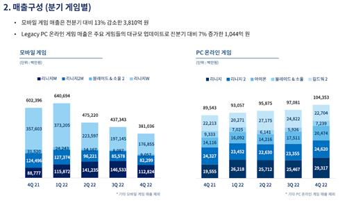 [엔씨소프트 제공. 재판매 및 DB 금지]