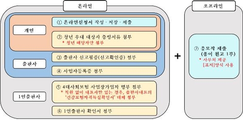 [문화소식] 출판진흥원 우수출판콘텐츠 제작 지원 사업 공모