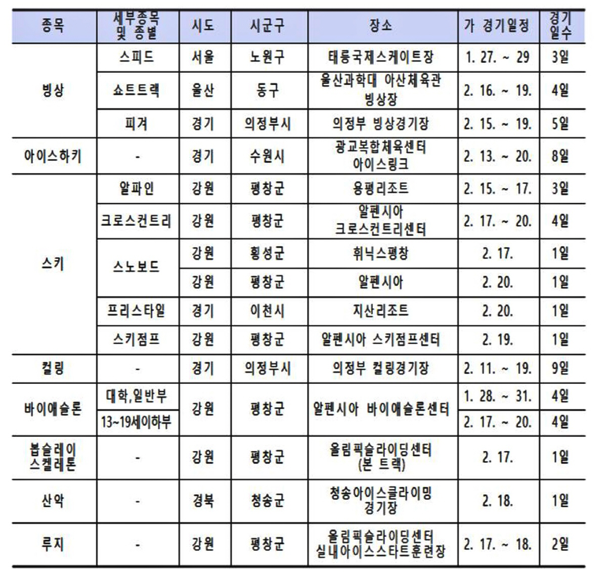 "이해인X김예림X박지원,빙상★ 총출동" 동계체전 17~20일 나흘간의 열…