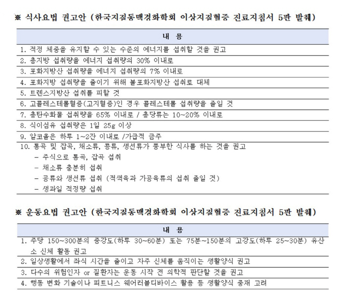 이상지질혈증이 뭐길래…당뇨병 환자 심혈관질환 우려