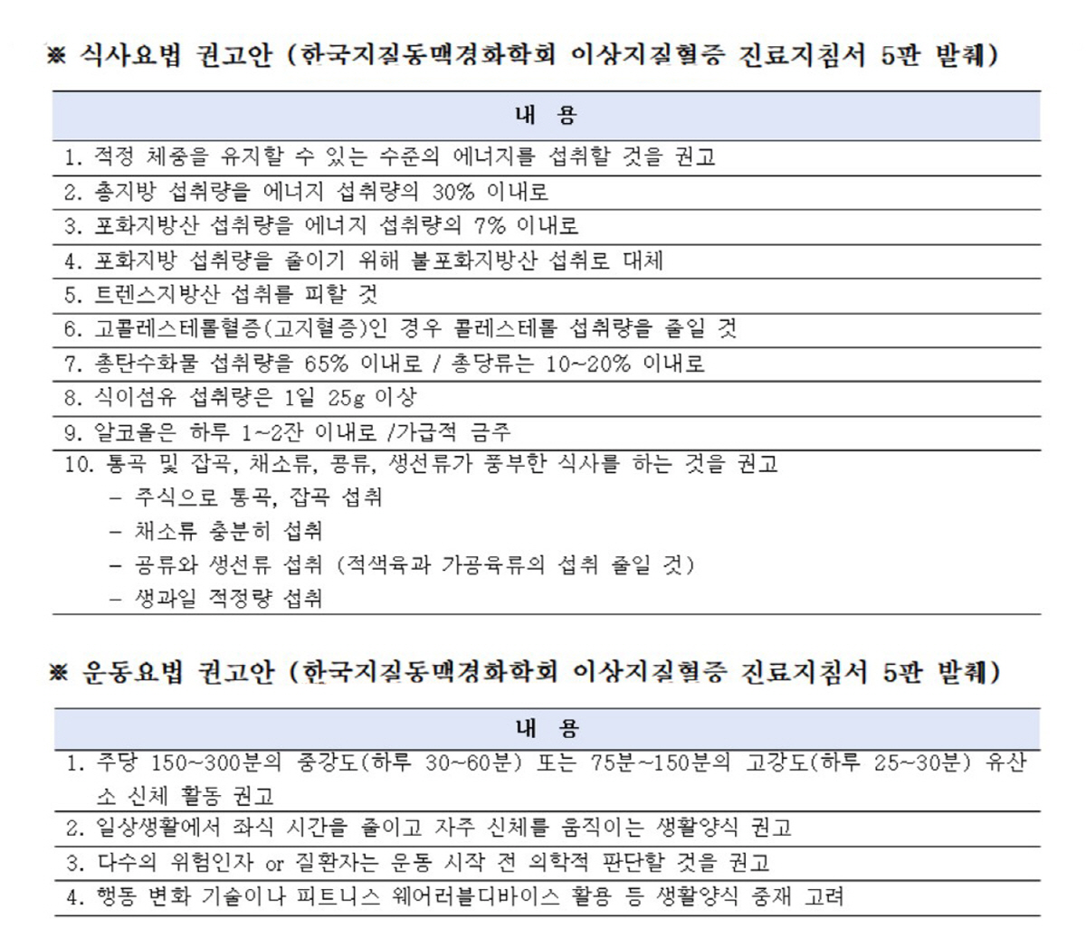 이상지질혈증이 뭐길래…당뇨병 환자 심혈관질환 우려